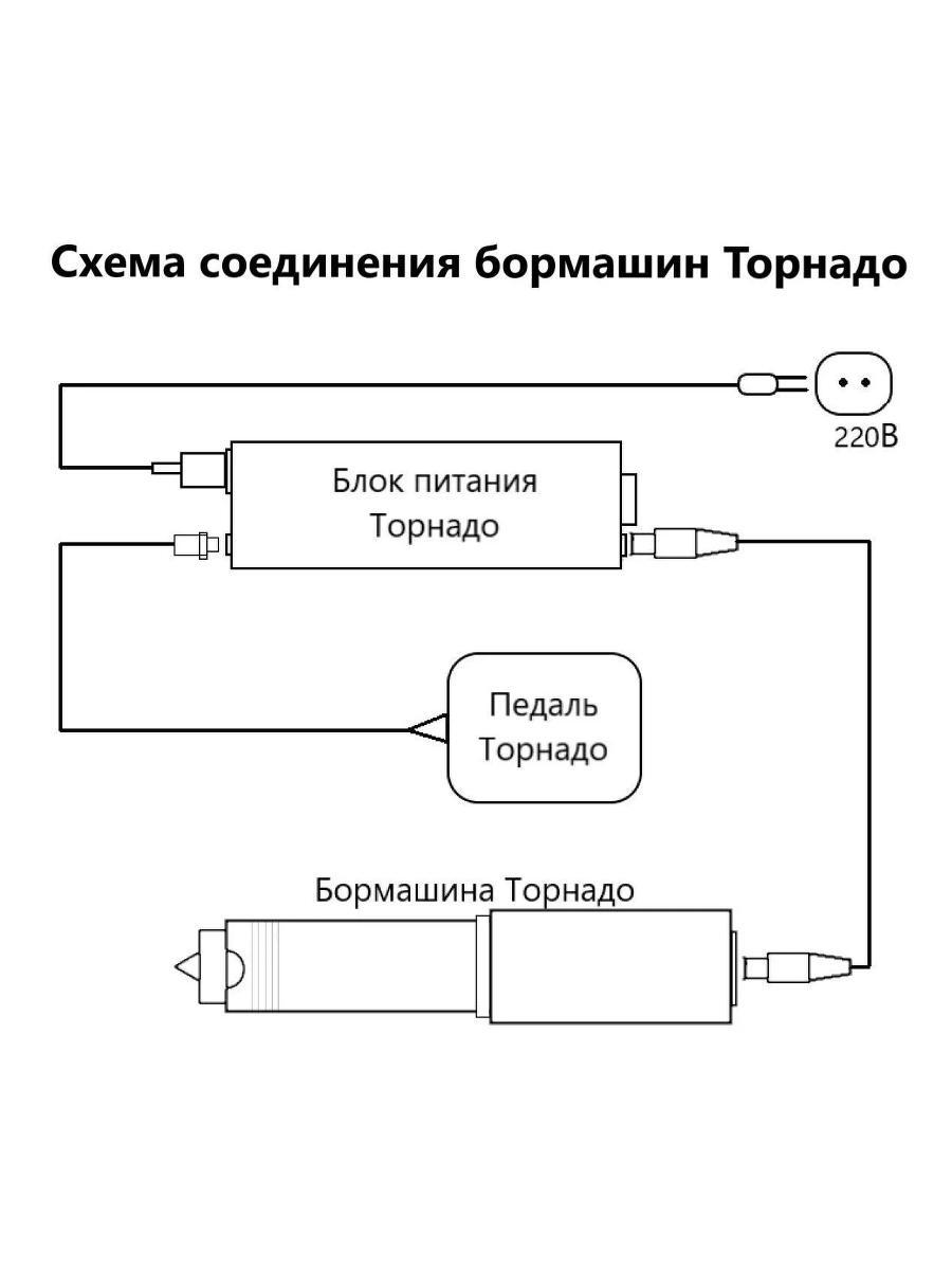 Гравер Tornadotool С4/220И для резьбы по дереву/кости/авто Гарантия Мощность 220Вт — фото 10