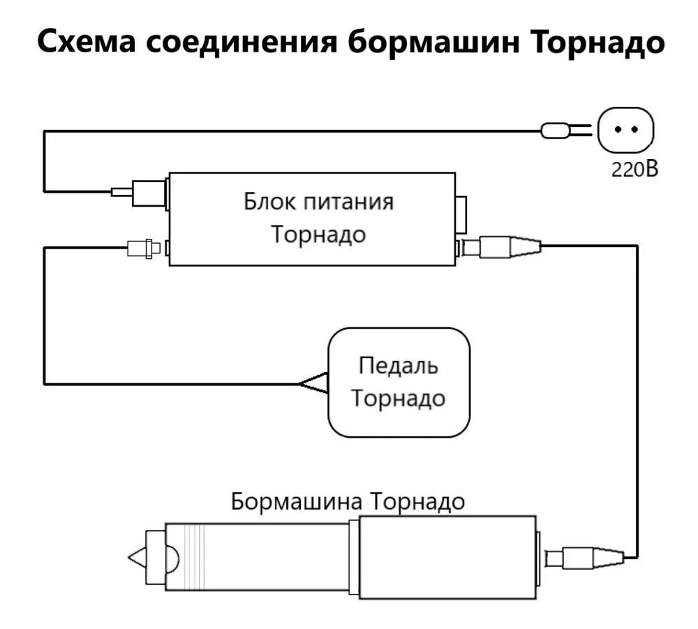Бормашина Tornadotool Б9 (резьбовая) без блока питания — Патрон трехкулачковый 6.5 мм — фото 7